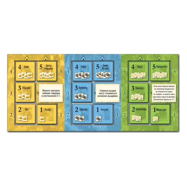 Catan: Города и рыцари